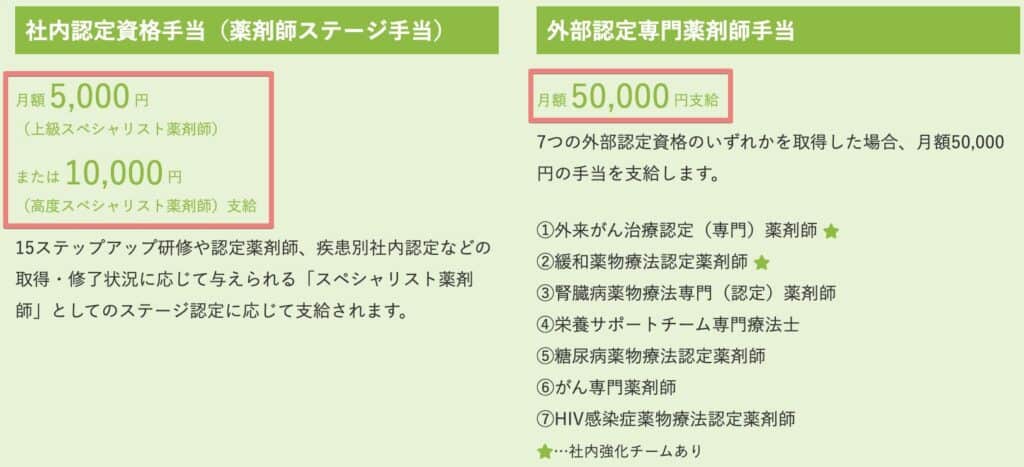 日本調剤の認定資格取得者に対する手当