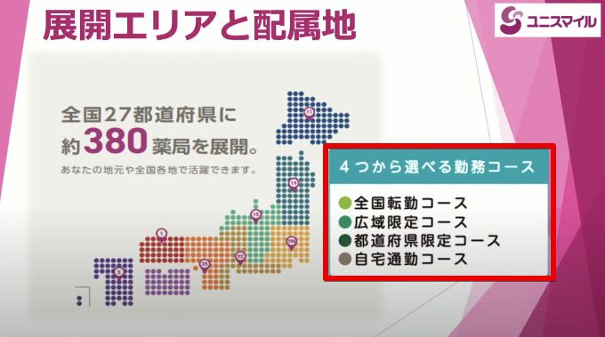 ユニスマイルの年収(給料)