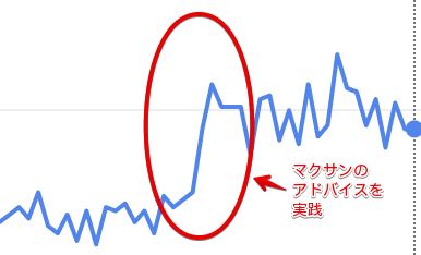 マクさんのアドバイスを実践し始めてからアクセスが増えた