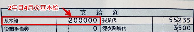 ドラッグストア薬剤師2年目4月の基本給