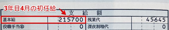 ドラッグストア薬剤師3年目4月の基本給