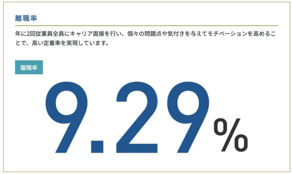 I&H株式会社（阪神調剤）の離職率