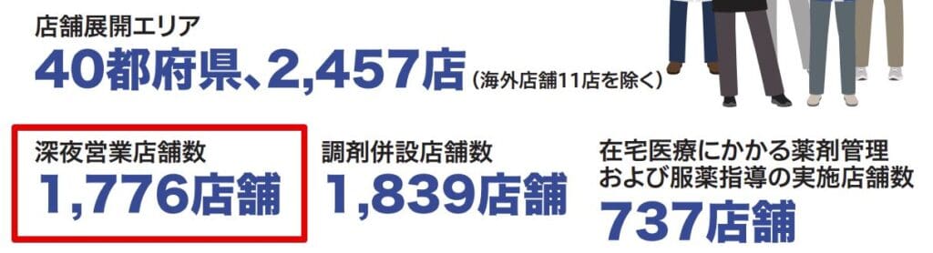 ウエルシアには深夜営業、24時間営業している店舗がある