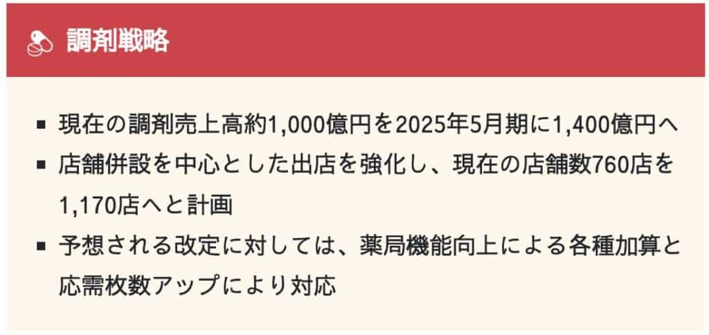 ツルハは、店舗併設の出店を強化し、店舗数を増やす計画を掲げている