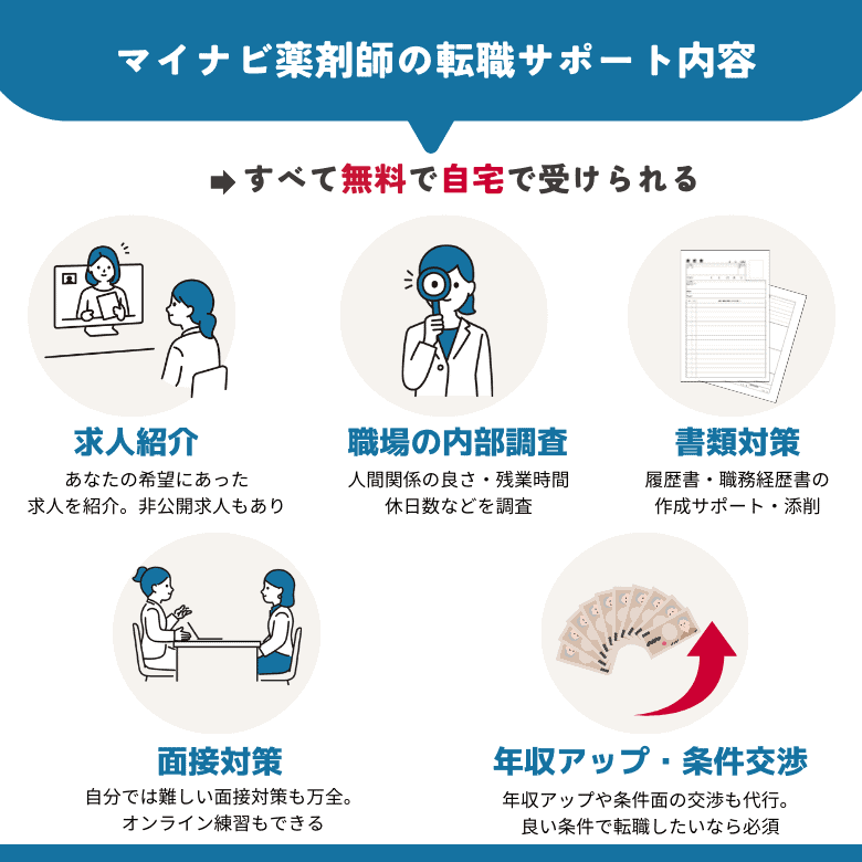 マイナビ薬剤師の転職サポート内容