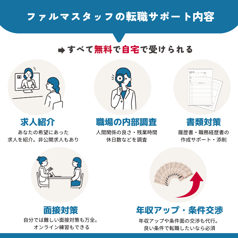 ファルマスタッフを無料で賢く利用する方法