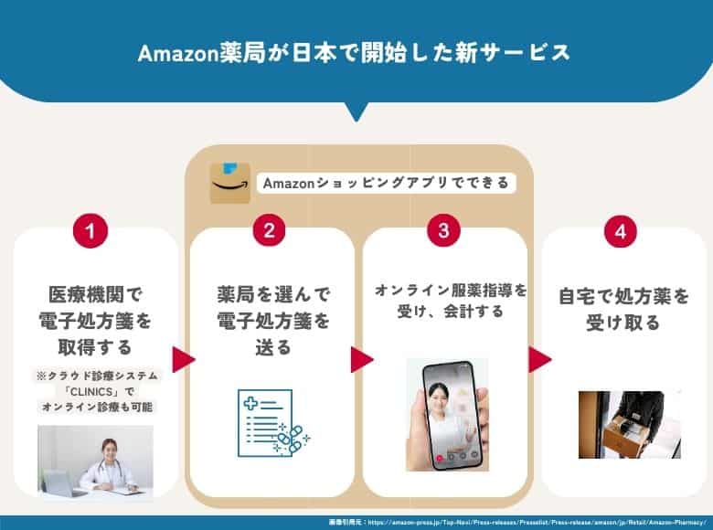 Amazon薬局が日本で開始する新サービスとは