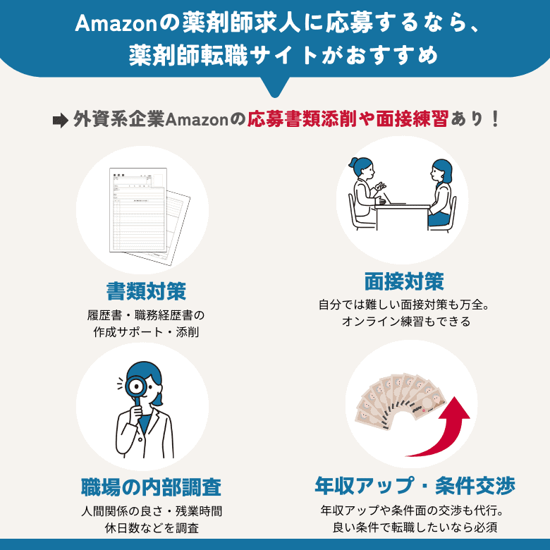 Amazonの薬剤師求人に応募するなら薬キャリAGENTが一番おすすめ