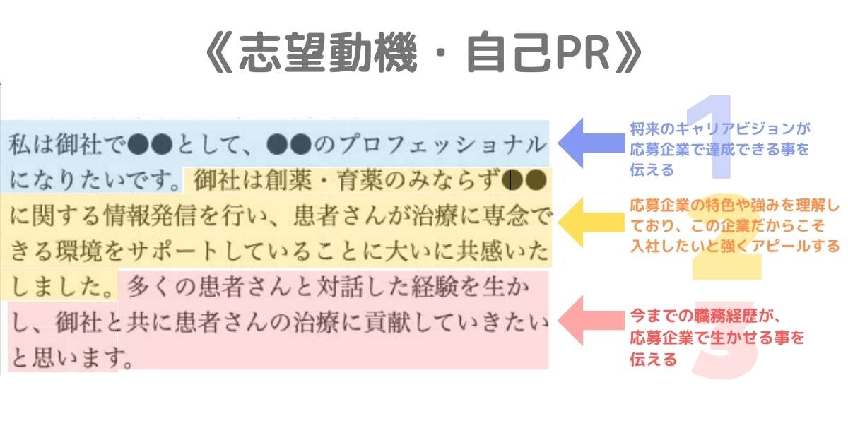 未経験で企業に内定した薬剤師が教える履歴書の志望動機・自己PRの書き方