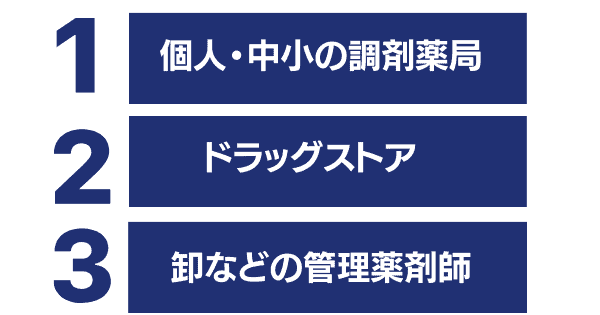 50代薬剤師が転職可能な職場